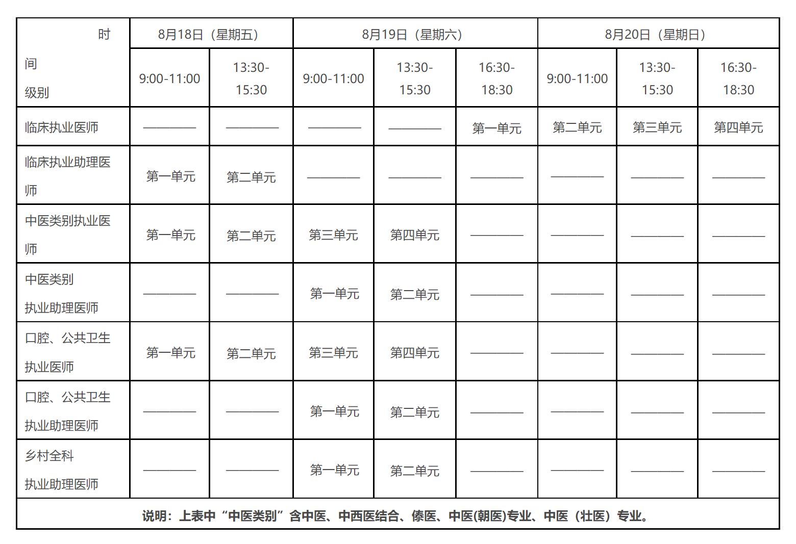 2023年医师资格考试医学综合考试将于8月18日至20日举行