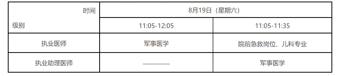 2023年医师资格考试医学综合考试将于8月18日至20日举行(图2)