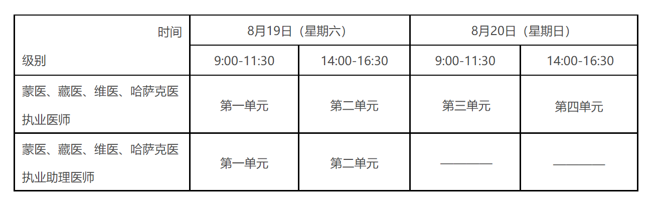 2023年医师资格考试医学综合考试将于8月18日至20日举行(图3)