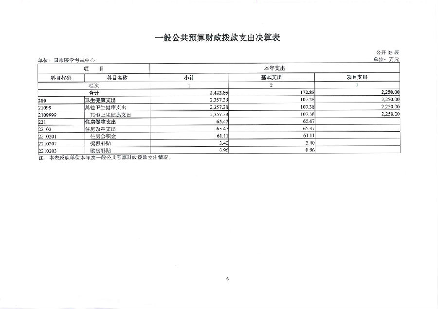 国家医学考试中心2022年度单位决算(图8)