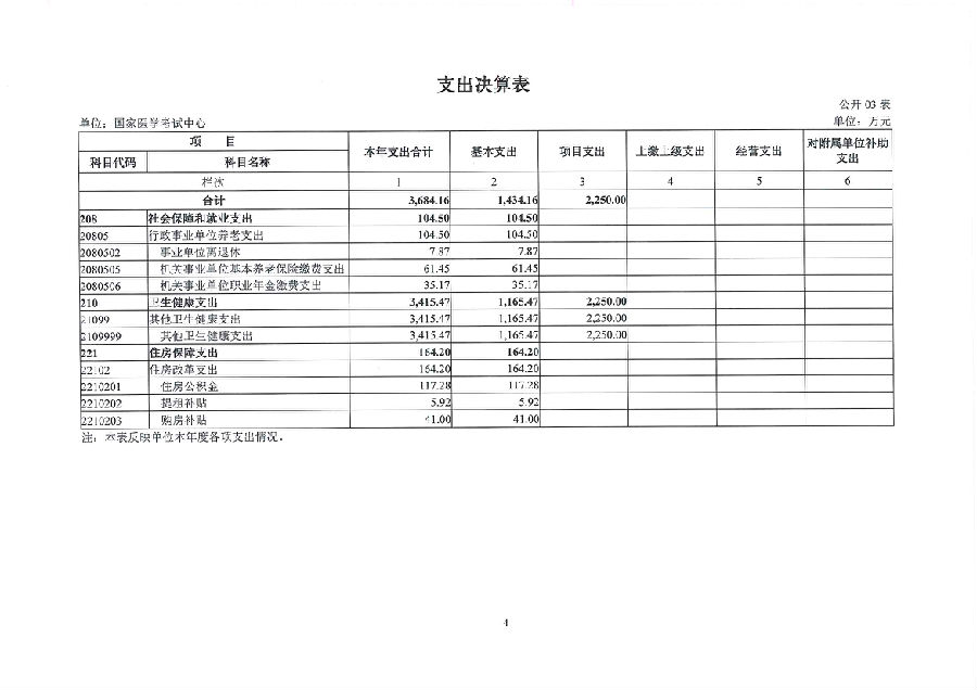 国家医学考试中心2022年度单位决算(图6)