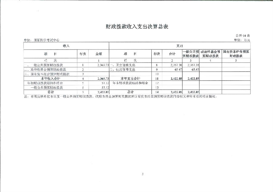 国家医学考试中心2022年度单位决算(图7)