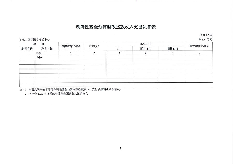 国家医学考试中心2022年度单位决算(图10)