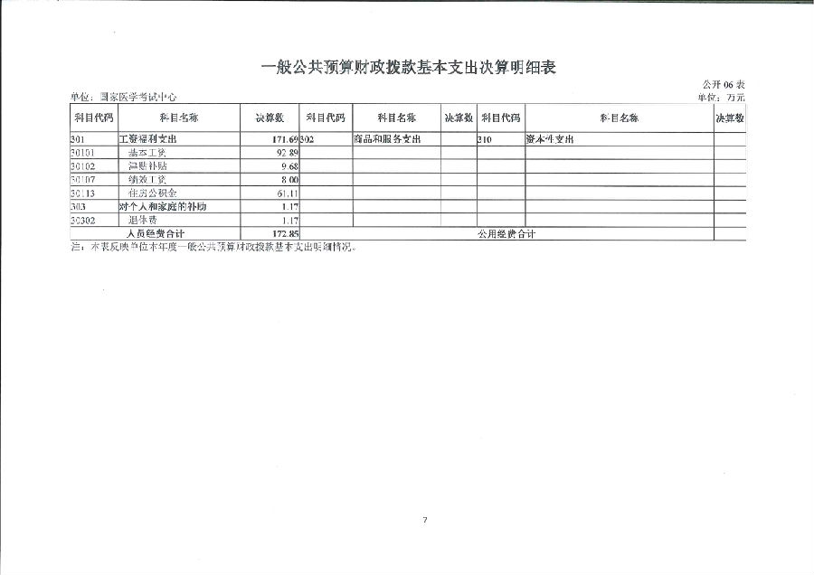 国家医学考试中心2022年度单位决算(图9)