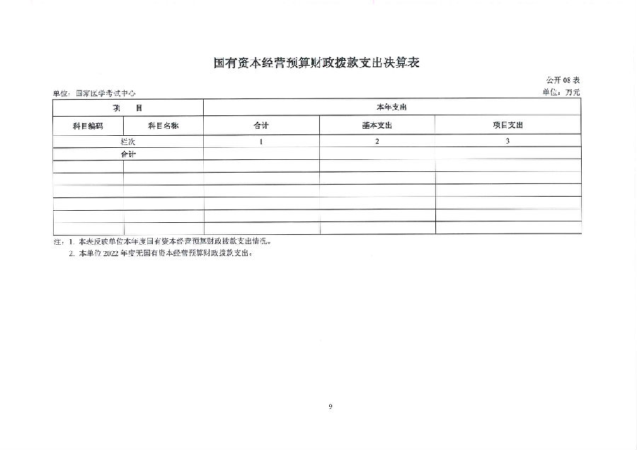 国家医学考试中心2022年度单位决算(图11)