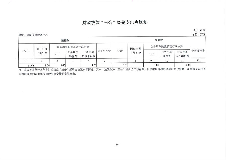 国家医学考试中心2022年度单位决算(图12)