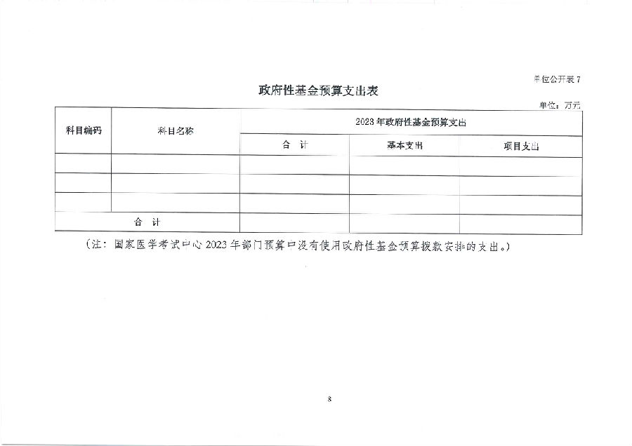 国家医学考试中心2023年部门预算(图10)