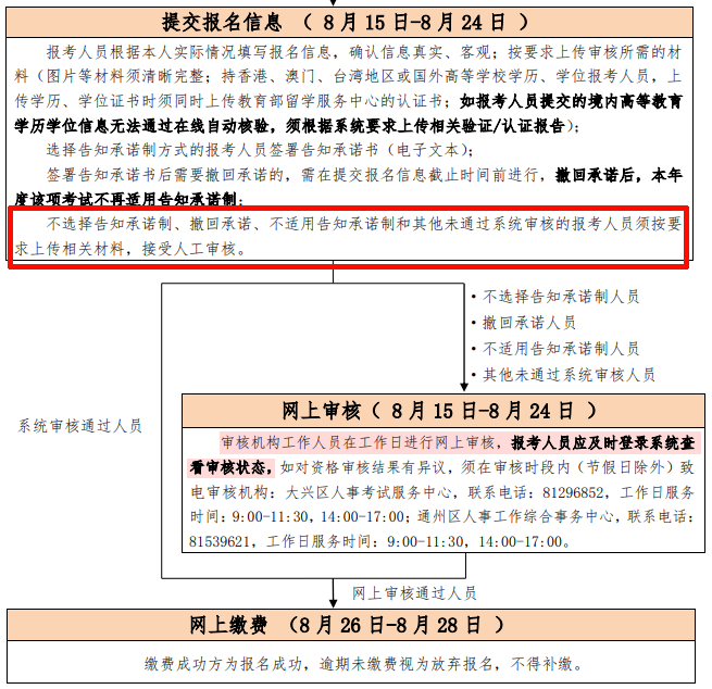 影响执业药师考试进考的几件事