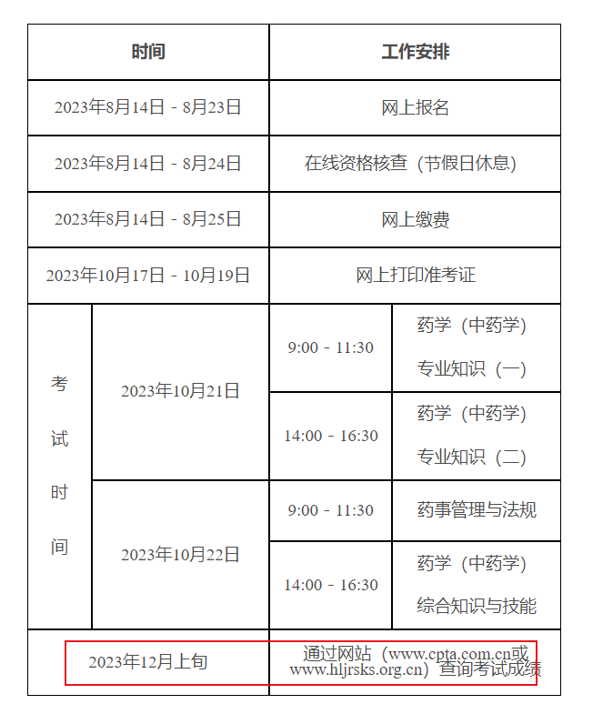 
                        2023年黑龙江执业药师考试成绩查询及合格标准[12月上旬查分]
                    