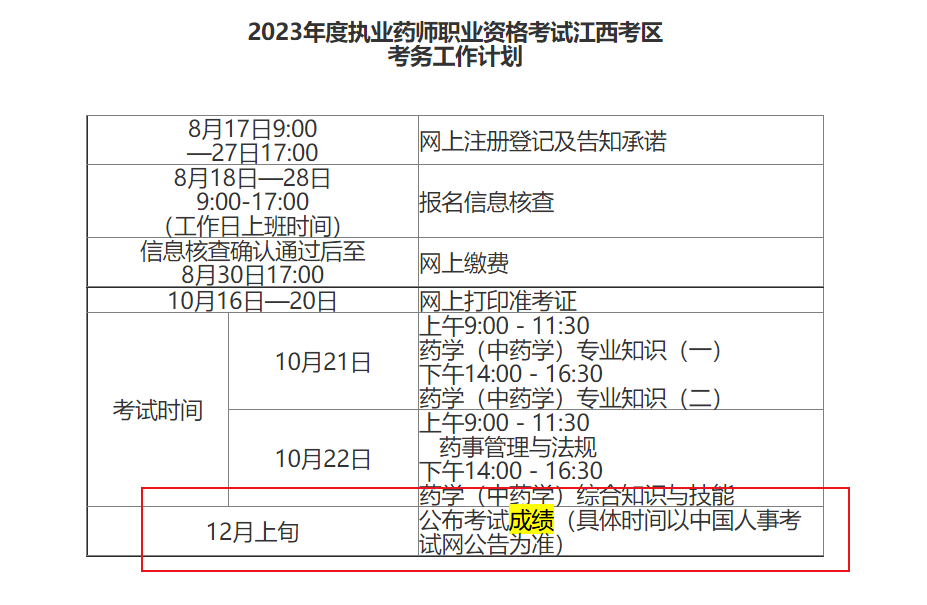 
                        2023年江西执业药师考试成绩查询时间及入口[12月上旬]
                    