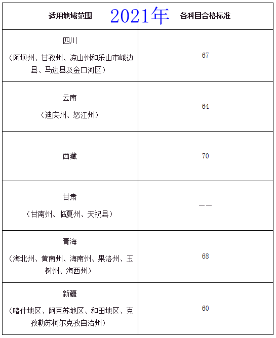 【贵州正安县】单独划定执业药师合格标准，低于72分也能拿证！(图4)